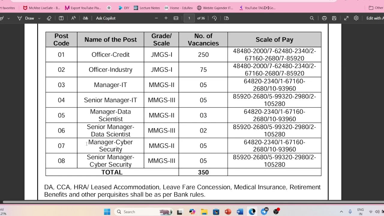 PNB Officer Industry Syllabus | RTI Filled | Fresher Eligible