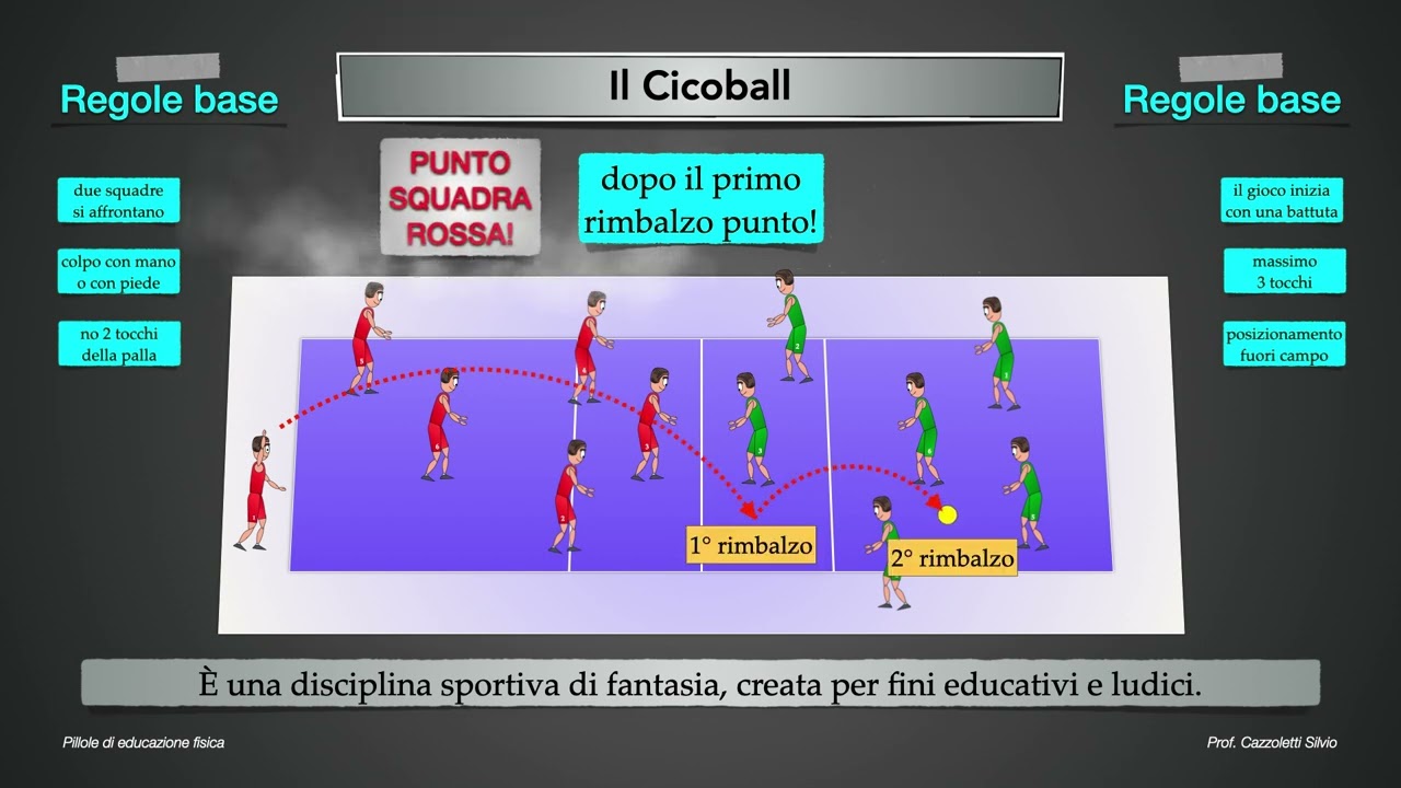 1  Cicoball