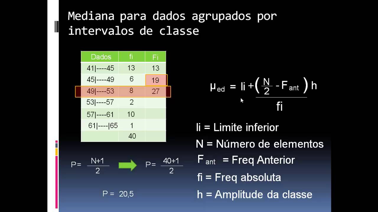 Mediana Para Dados Agrupados Por Intervalos de Classe - Estatística