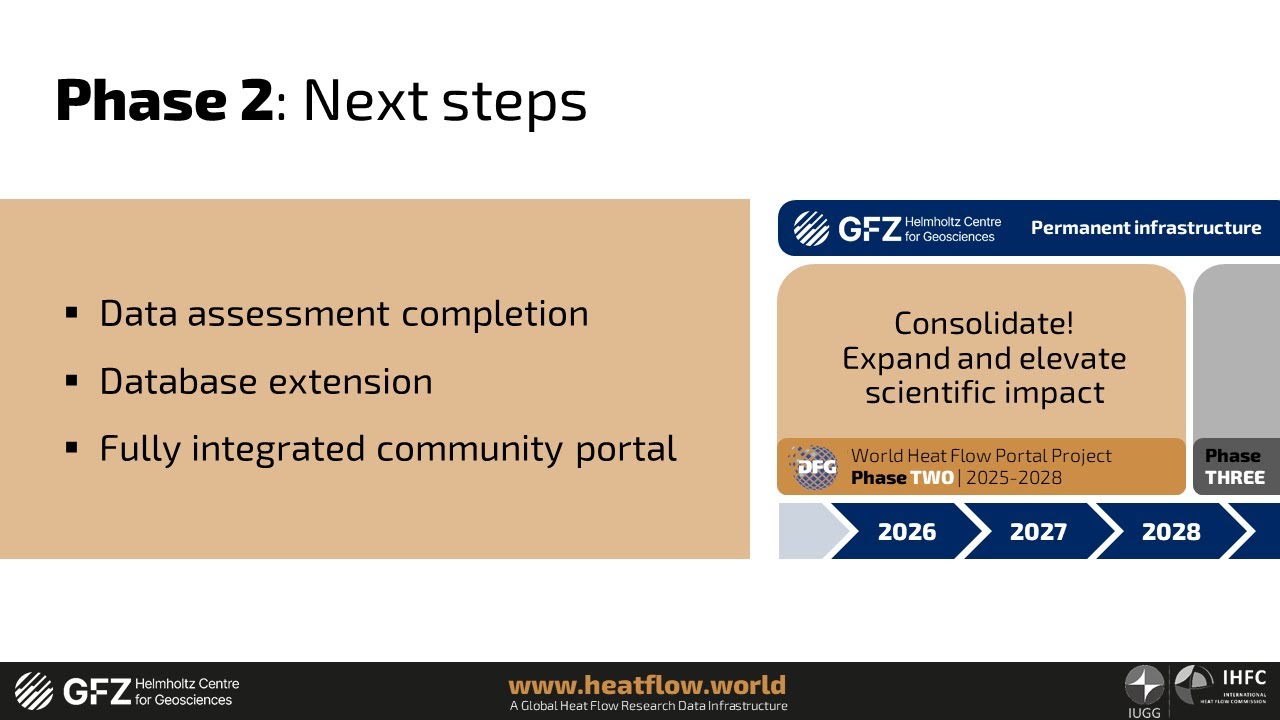 heatflow.world - launching | 08 Future steps | Sven Fuchs