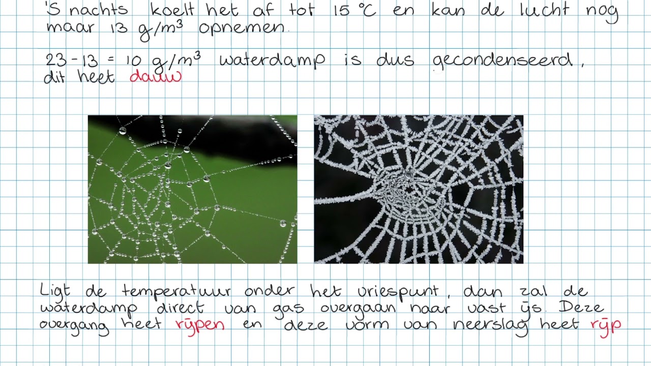 Wolken en neerslag 3M NOVA H4.3 | NASK Thuis