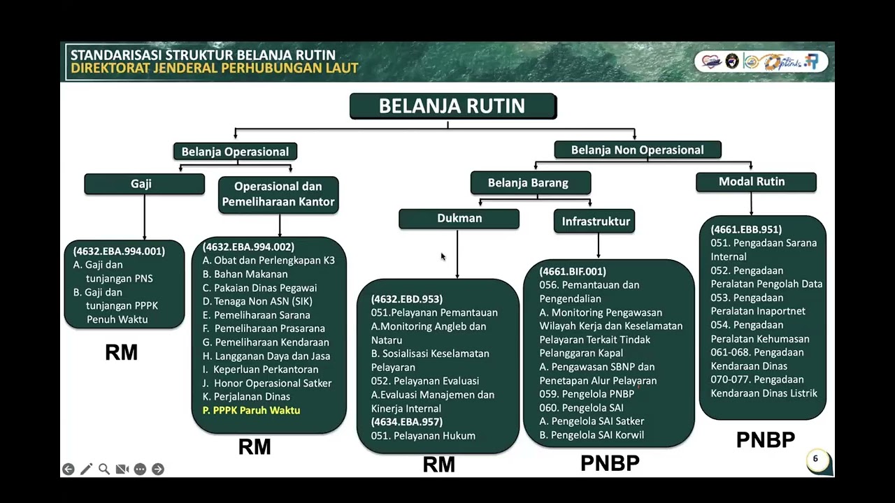 Teknis Penyusunan Pagu Kebutuhan TA 2027