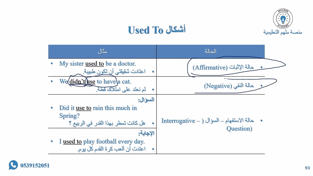 شرح قاعدة (USED TO) - سلسة جرامر اختبار ستيب -  الدرس السادس