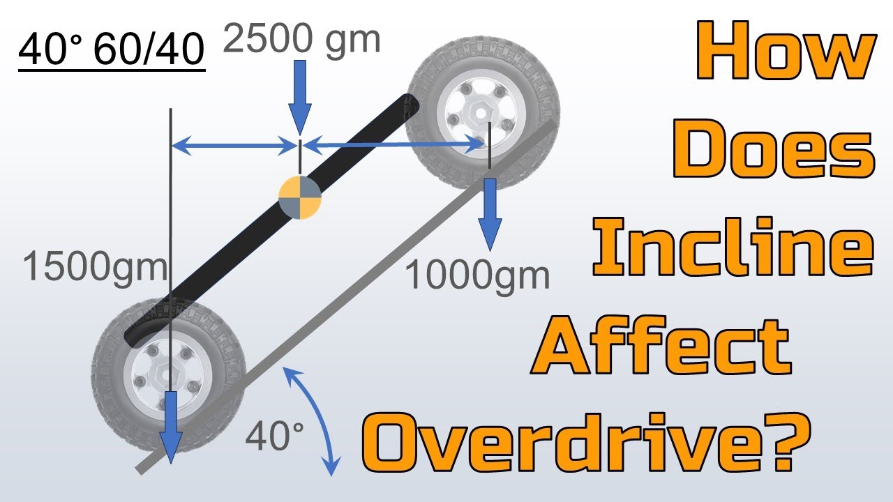 Overdrive v. Incline - How do they Interact?