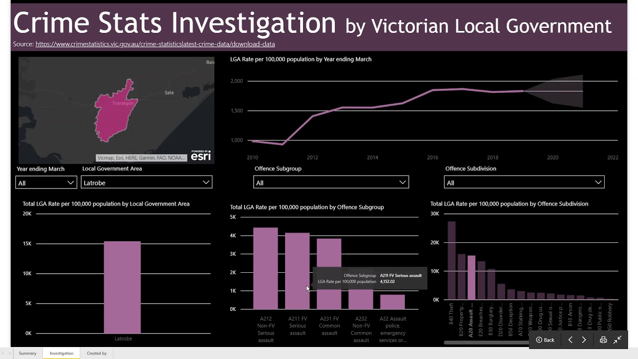 Crime Stats - DataTale - Power BI Freebies