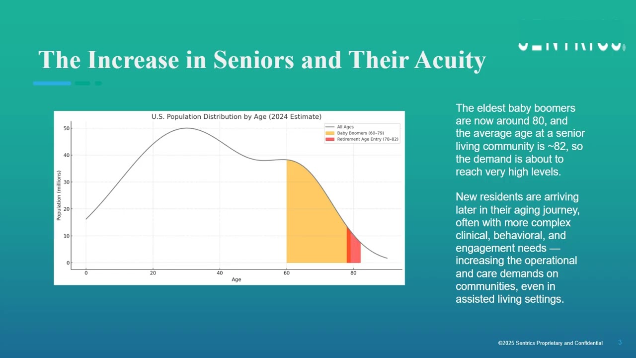 McKnight's Senior Living Webinar: Making Resident Data Actionable