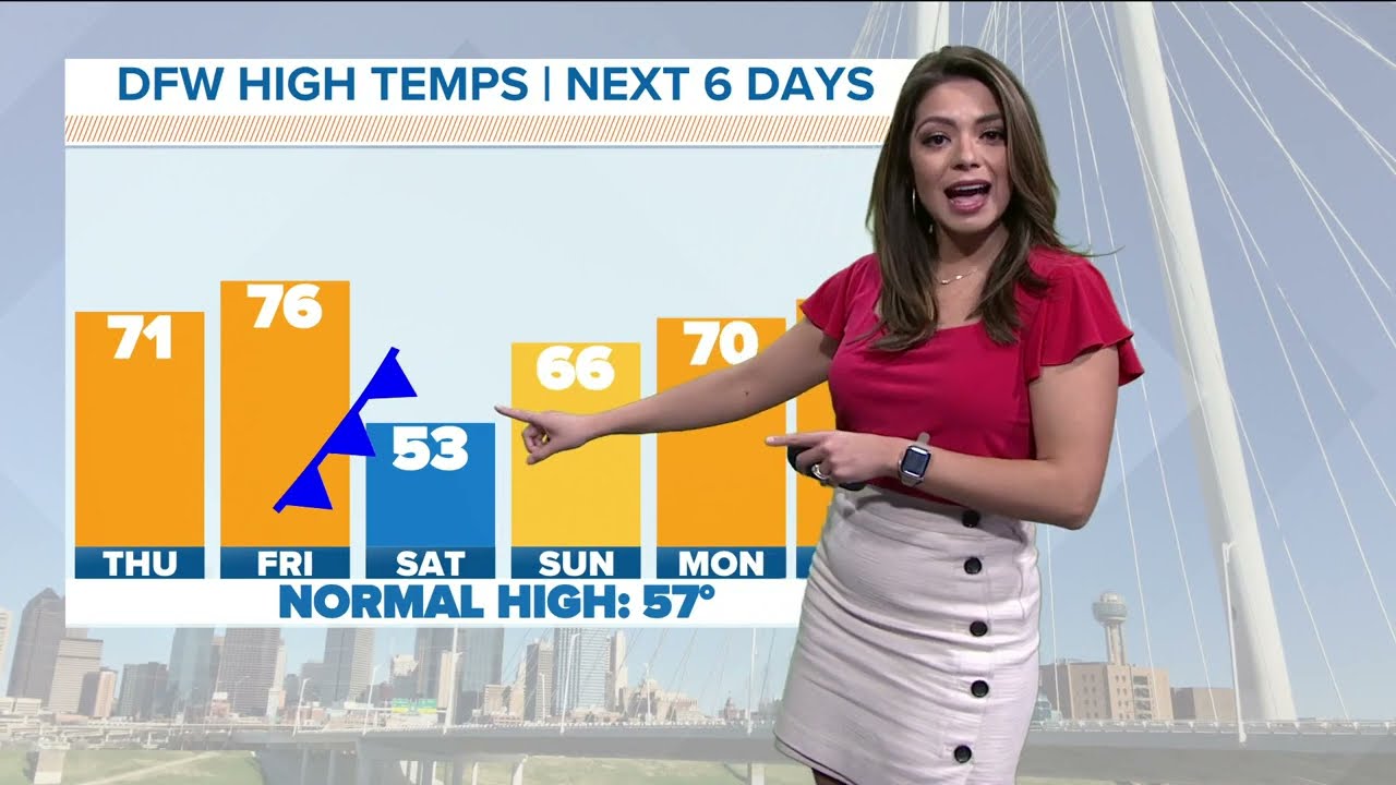 Dallas weather: Sunshine and warm temps are ahead, but it won't help with the Texas drought