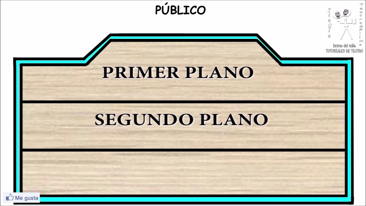 El espacio escenico