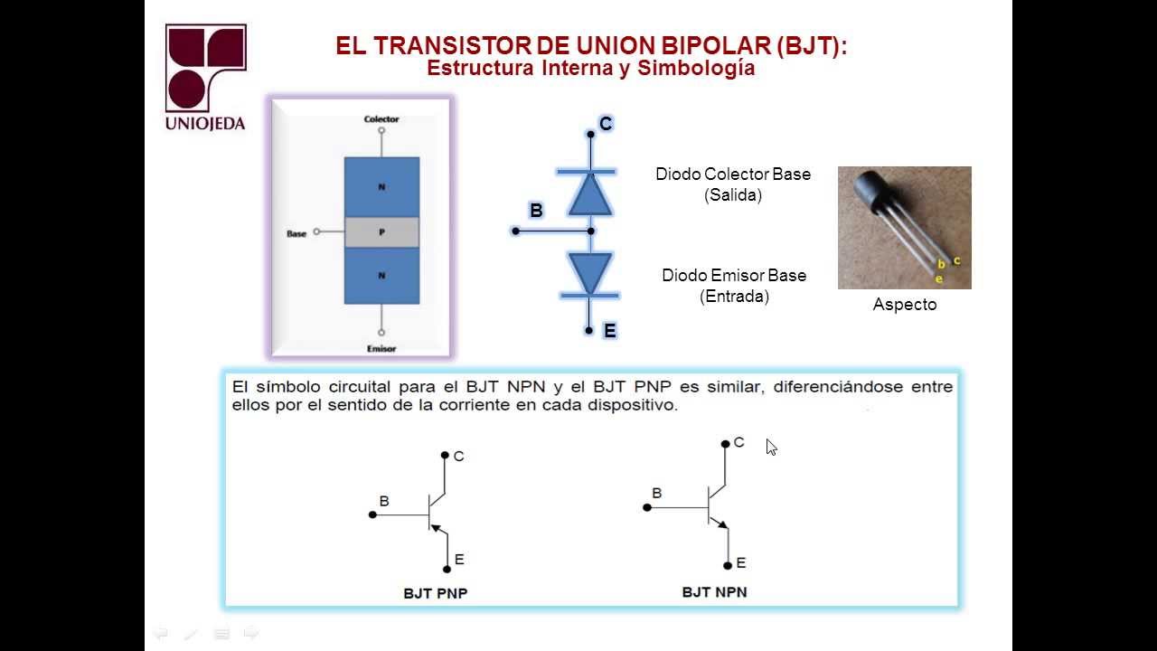 TRANSISTOR BJT. POLARIZACI&Oacute;N EMISOR COMUN DEL BJT.