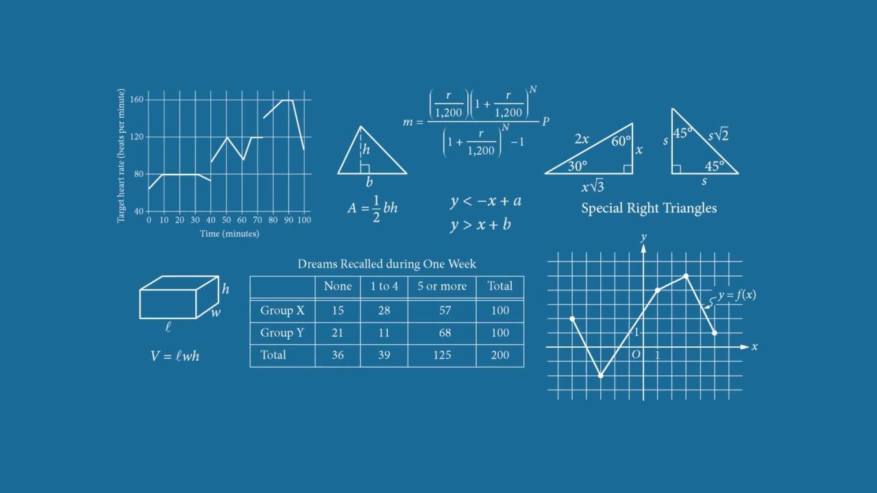 What to Expect on the SAT Math Test