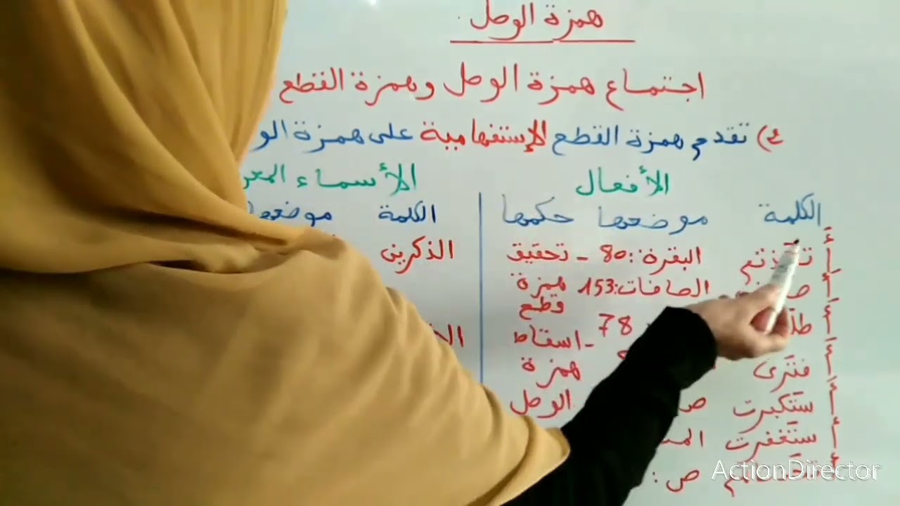 تبسيط احكام دخول همزة القطع على همزة الوصل في الأفعال والأسماء المعرفة