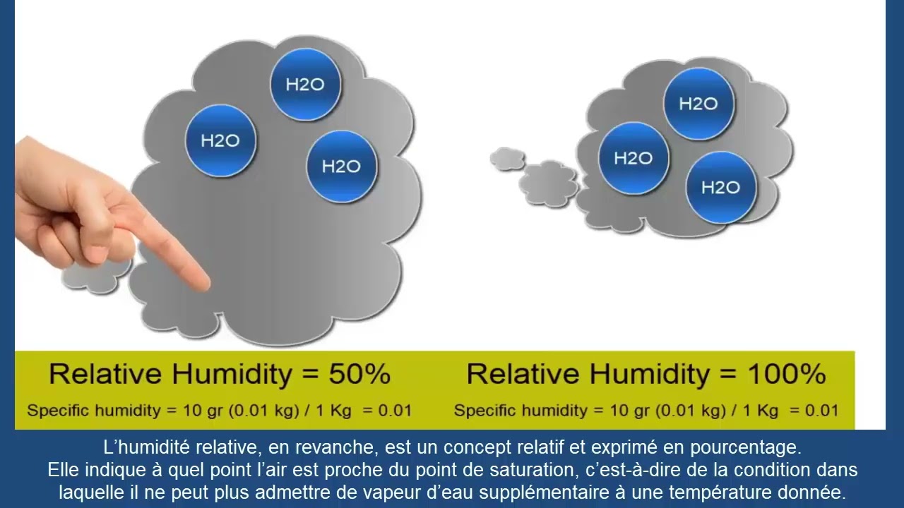 🌡️ Humidit&eacute; Sp&eacute;cifique vs Humidit&eacute; Relative Diff&eacute;rences & Calcul en R&eacute;frig&eacute;ration et Climatisation