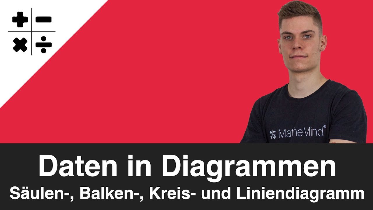 Daten in Diagrammen (Säulen-, Balken-, Kreis- und Liniendiagramm)