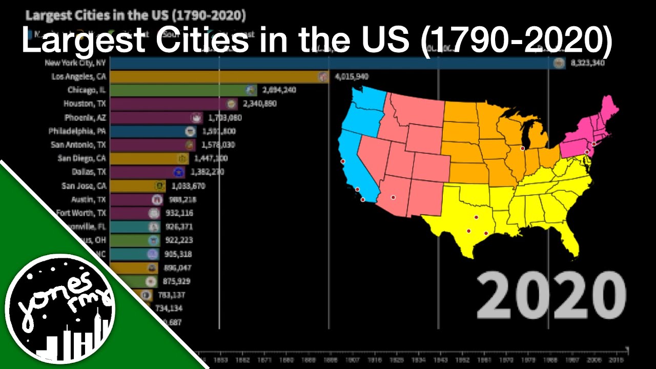 Largest Cities in the US by Population (1790-2020)