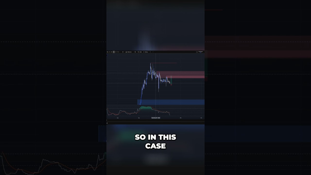 My 12h chart setup on MEMECORE!  #trading #crypto