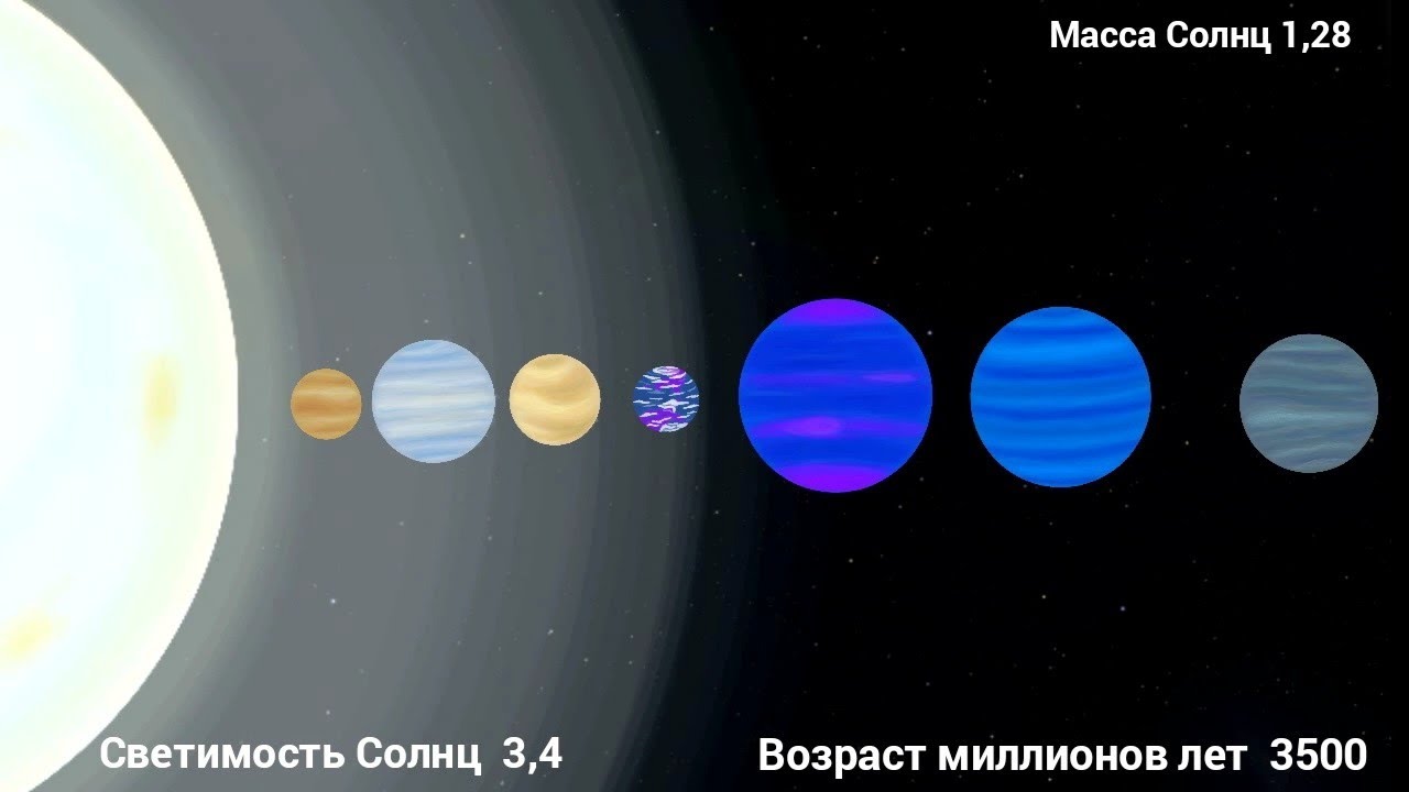timeline of an F type star system