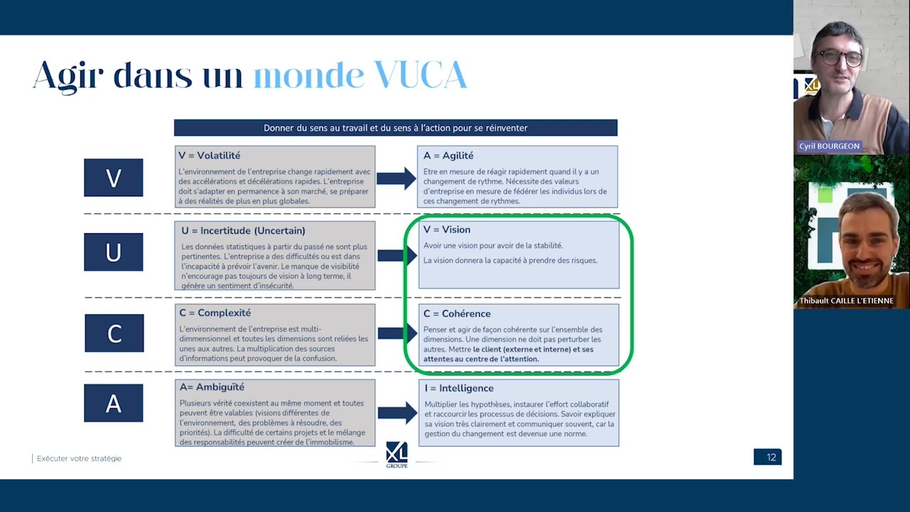 Exécuter votre stratégie