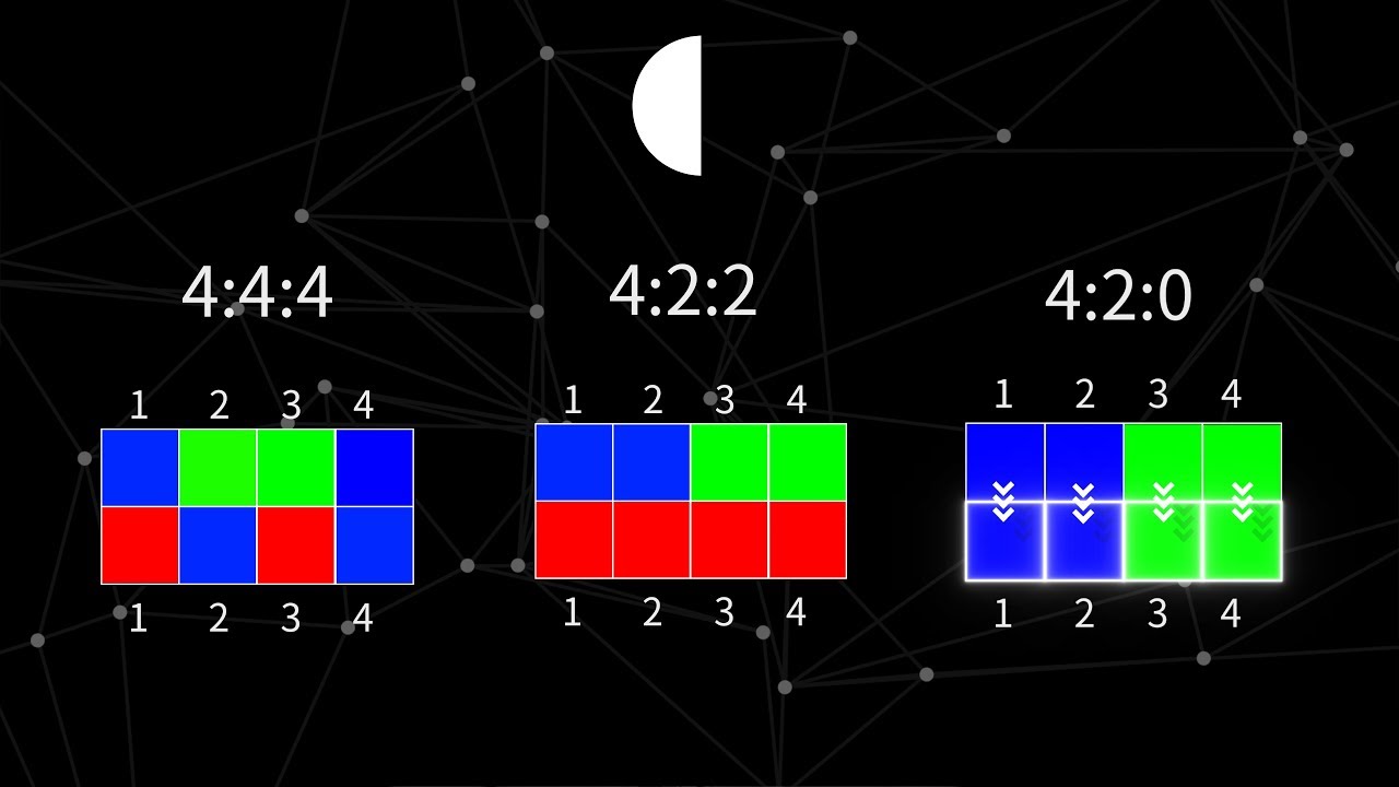 422，420，10bit，8bit？这些究竟是什么