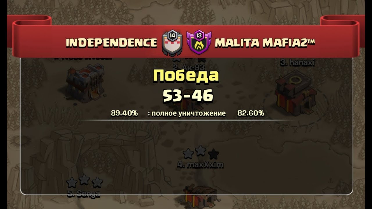 LWCW дуэль INDEPENDENCE vs MALITA MAFIA2