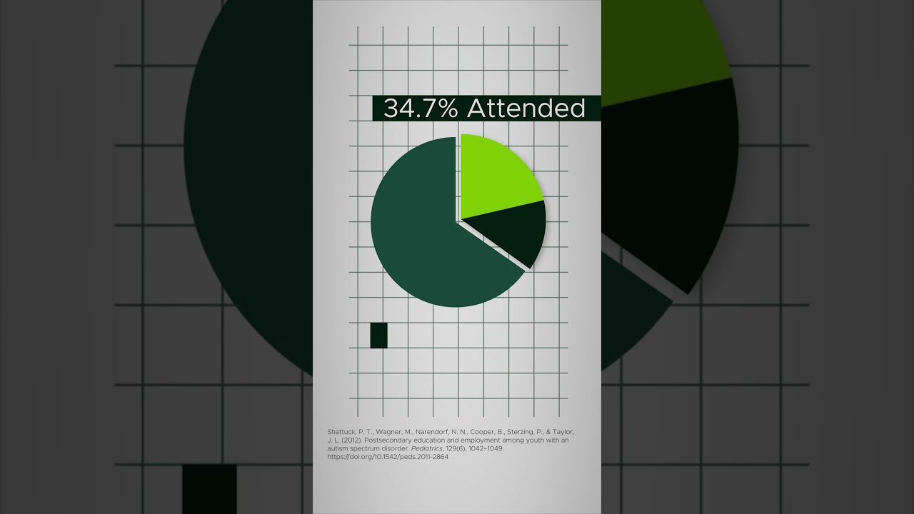 What does the data say about autistic students in college? #autism #autismawareness #spartanswill