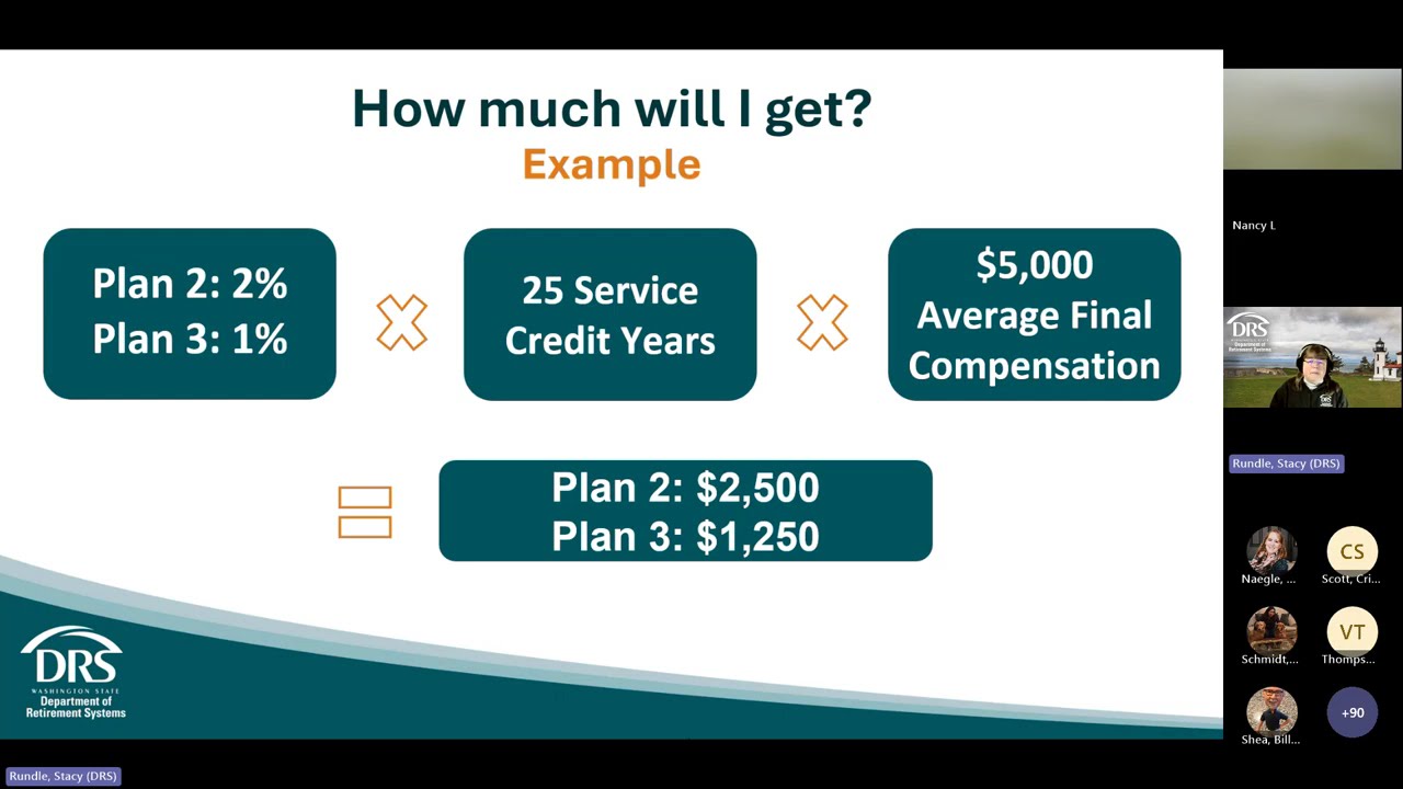 Achieving Financial Independence in Retirement Lunch and Learn