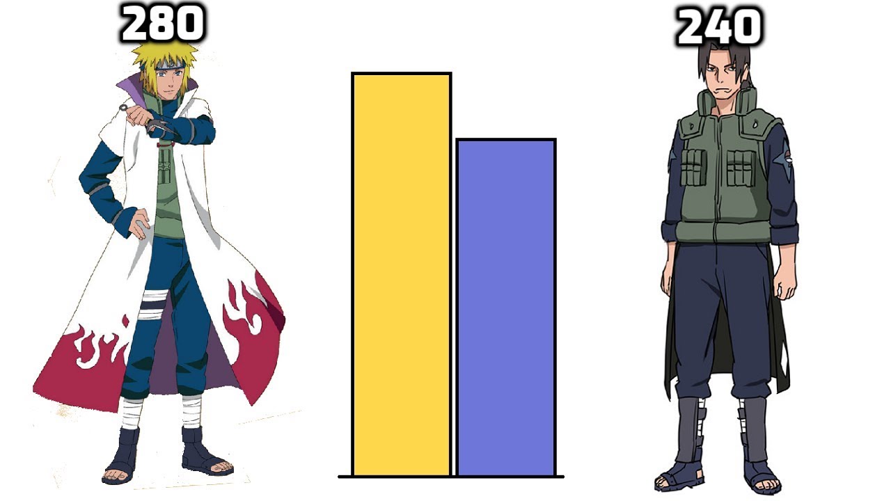 DBZMacky Minato Namikaze VS Fugaku Uchiha POWER LEVELS Over The Years