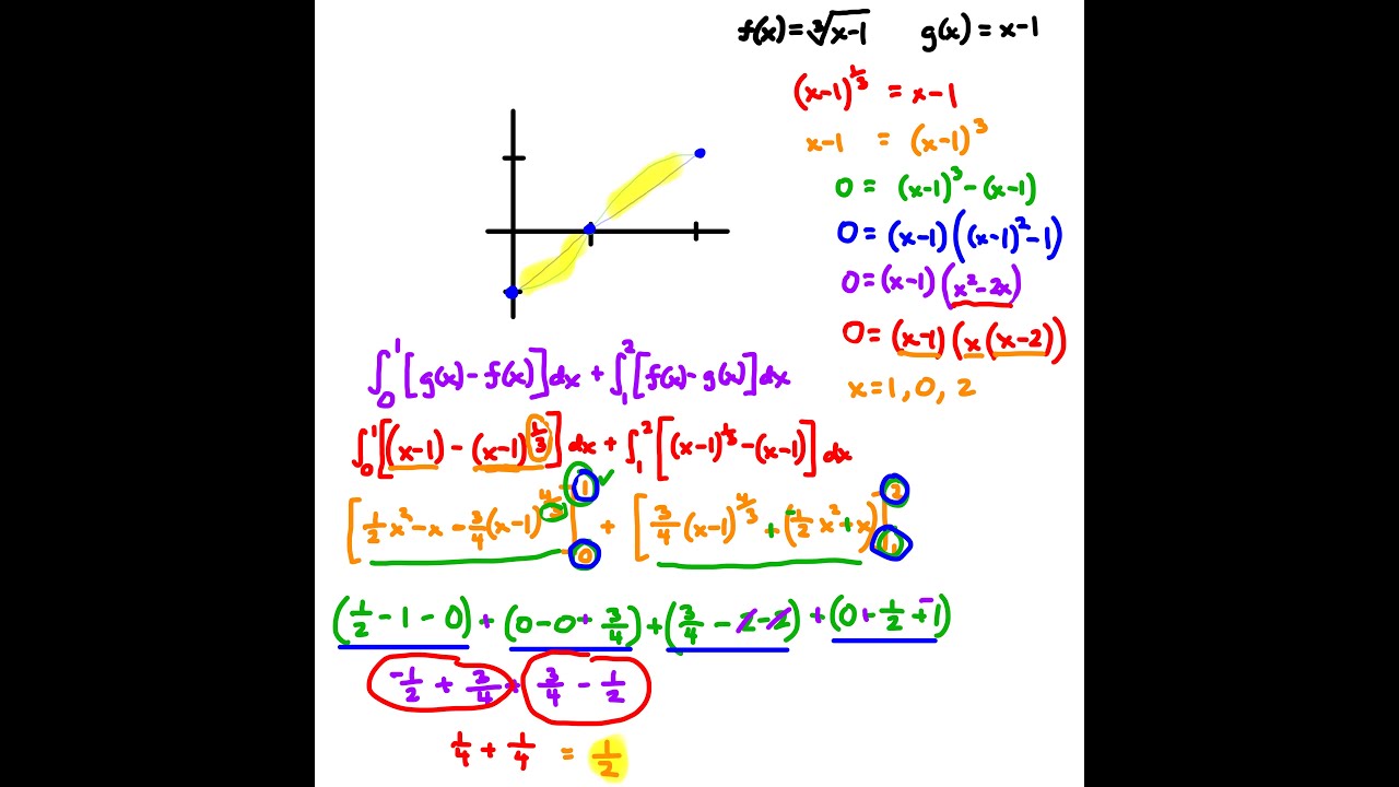 Area Between the Graph of Functions (example problem)