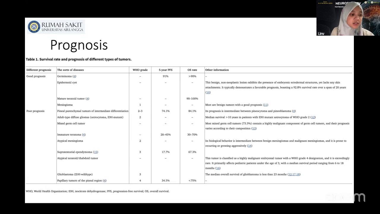 Neurooncology Neurosurgery Residence Exam (28/02/2026)