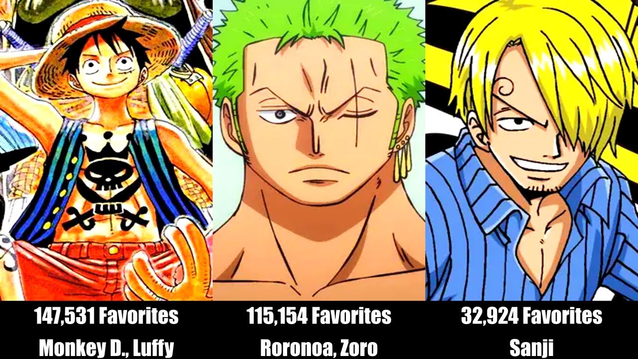 Top 50 Most Popular One Piece Characters 🏴‍☠️🔥 | Ultimate Fan Favorites Ranked