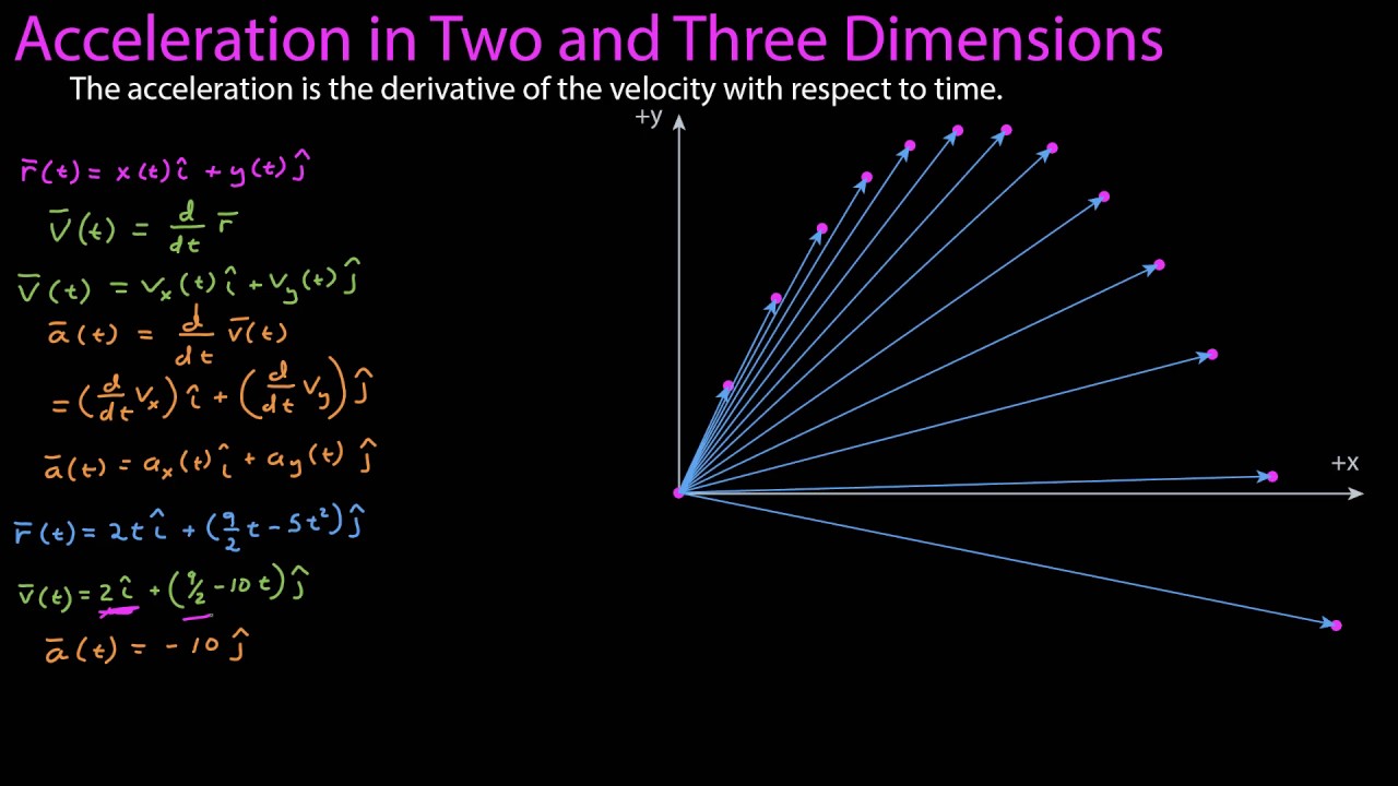 Acceleration in Two and Three Dimensions