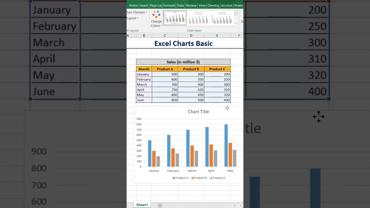 Master Excel Basics: Create a Multiple Bar Chart to Showcase Data! 
