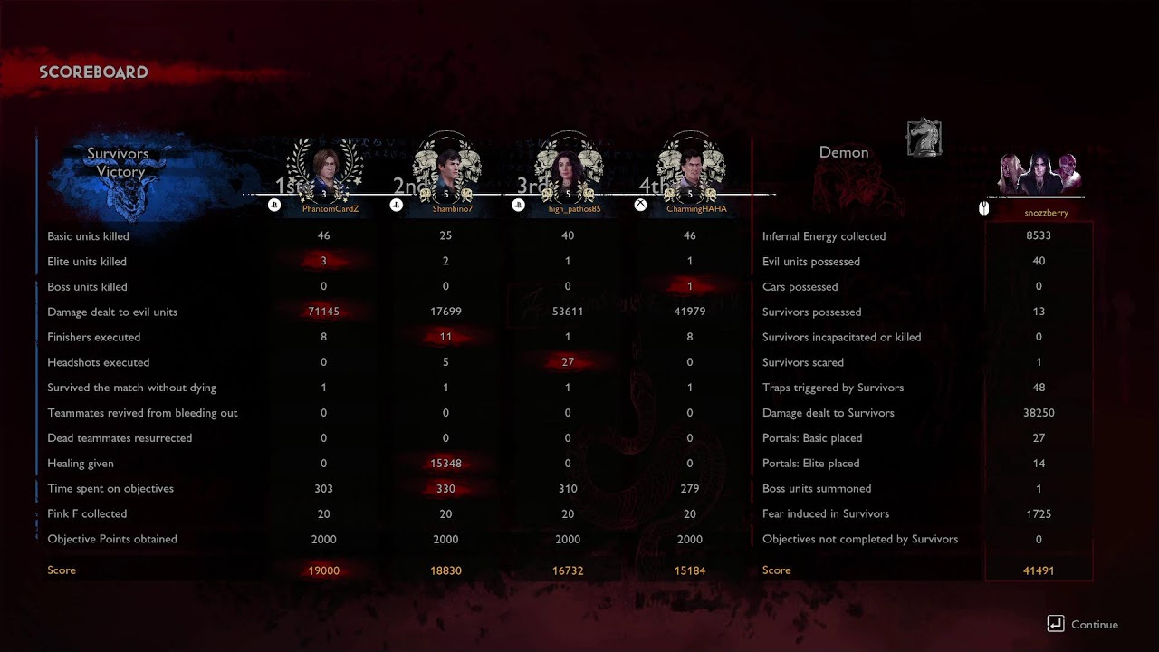 🔴 Evil Dead: The Game - the snozzberries
