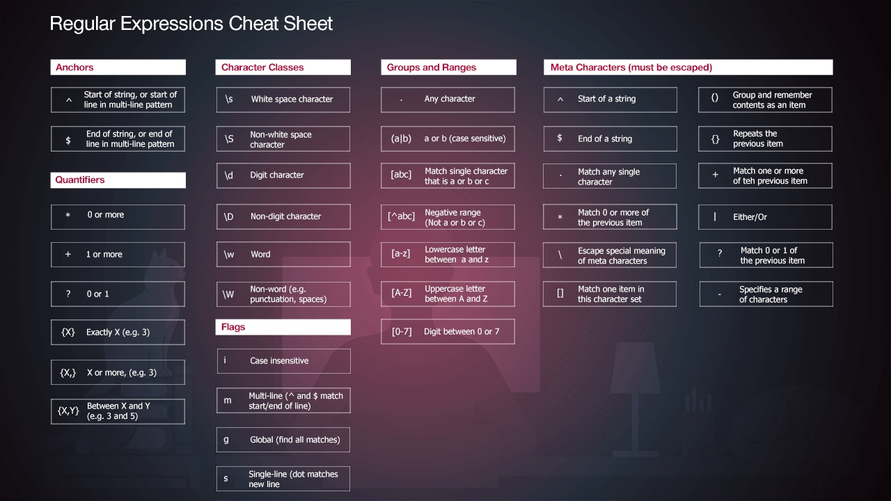 PHP Regular Expressions Tutorial
