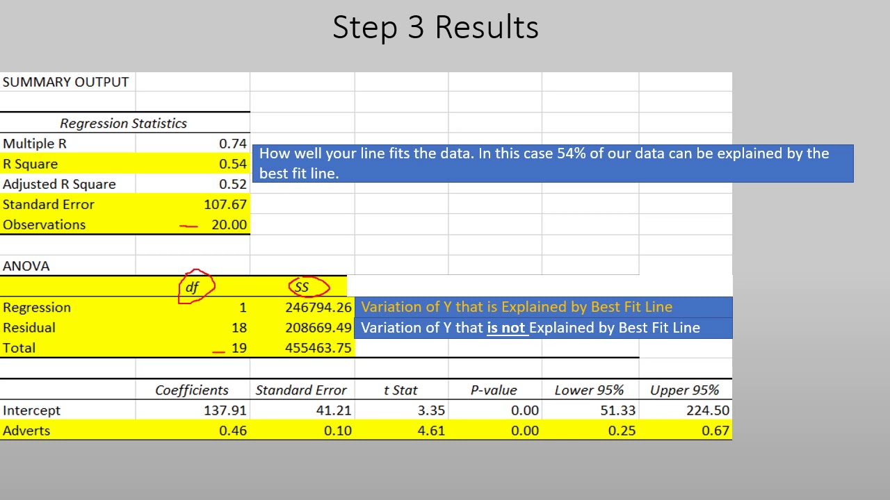 Linear Regression
