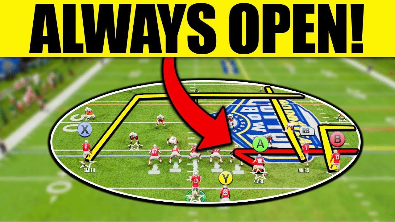 The Complete Guide To OFFENSE In 10 Minutes! | College Football 26
