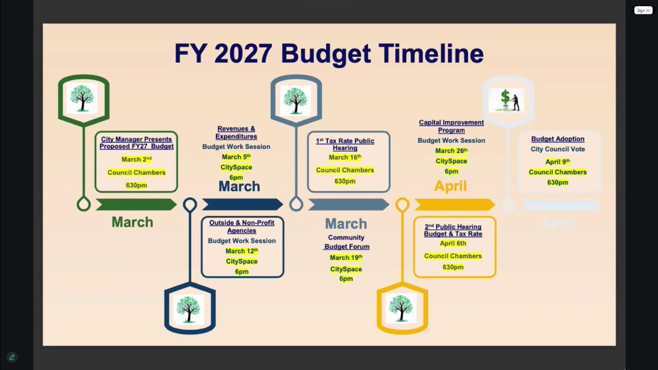 City Council, 3/02/2026 - 6:30PM