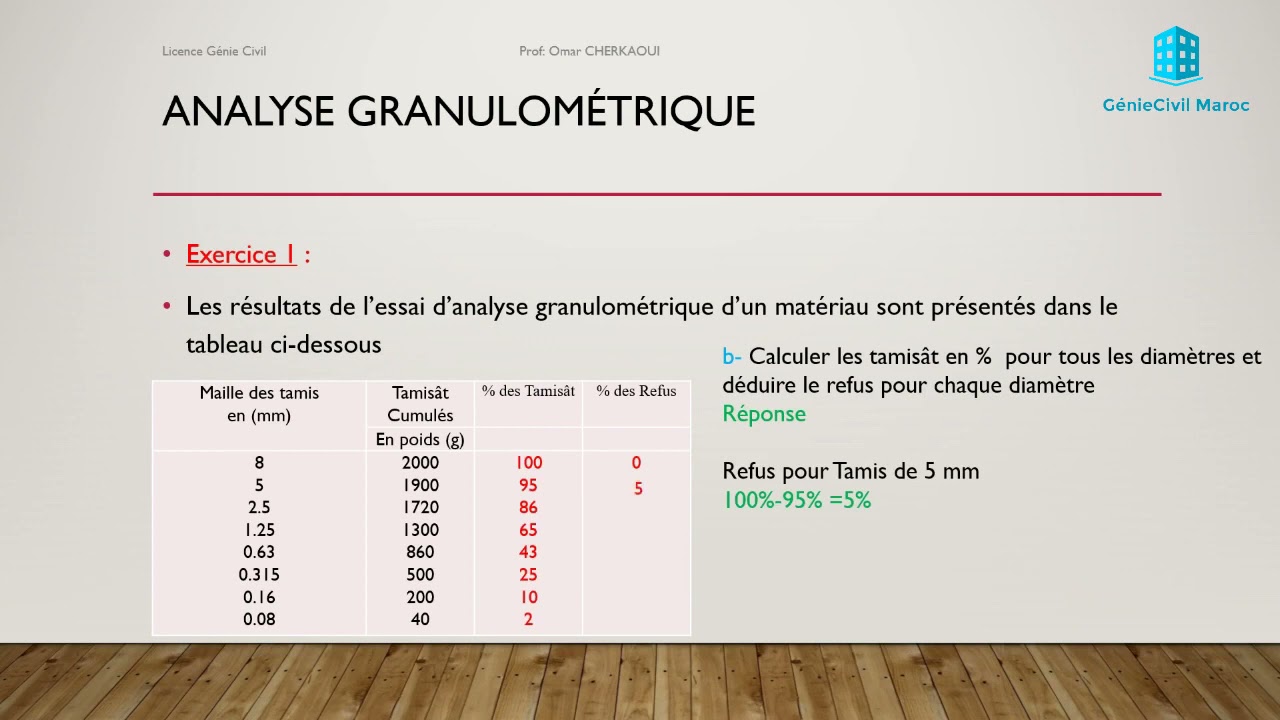 Exercice D'Analyse Granulometrique