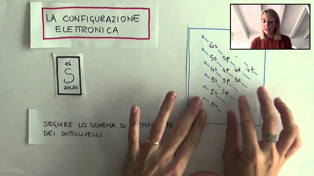 Configurazione elettronica