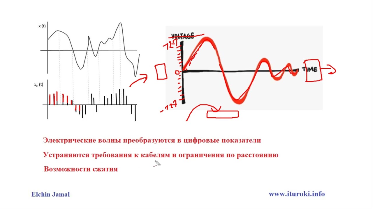 Компьютерные уроки/VоIP/IP телефония/3CX/Урок 3 - (Цифровой сигнал)