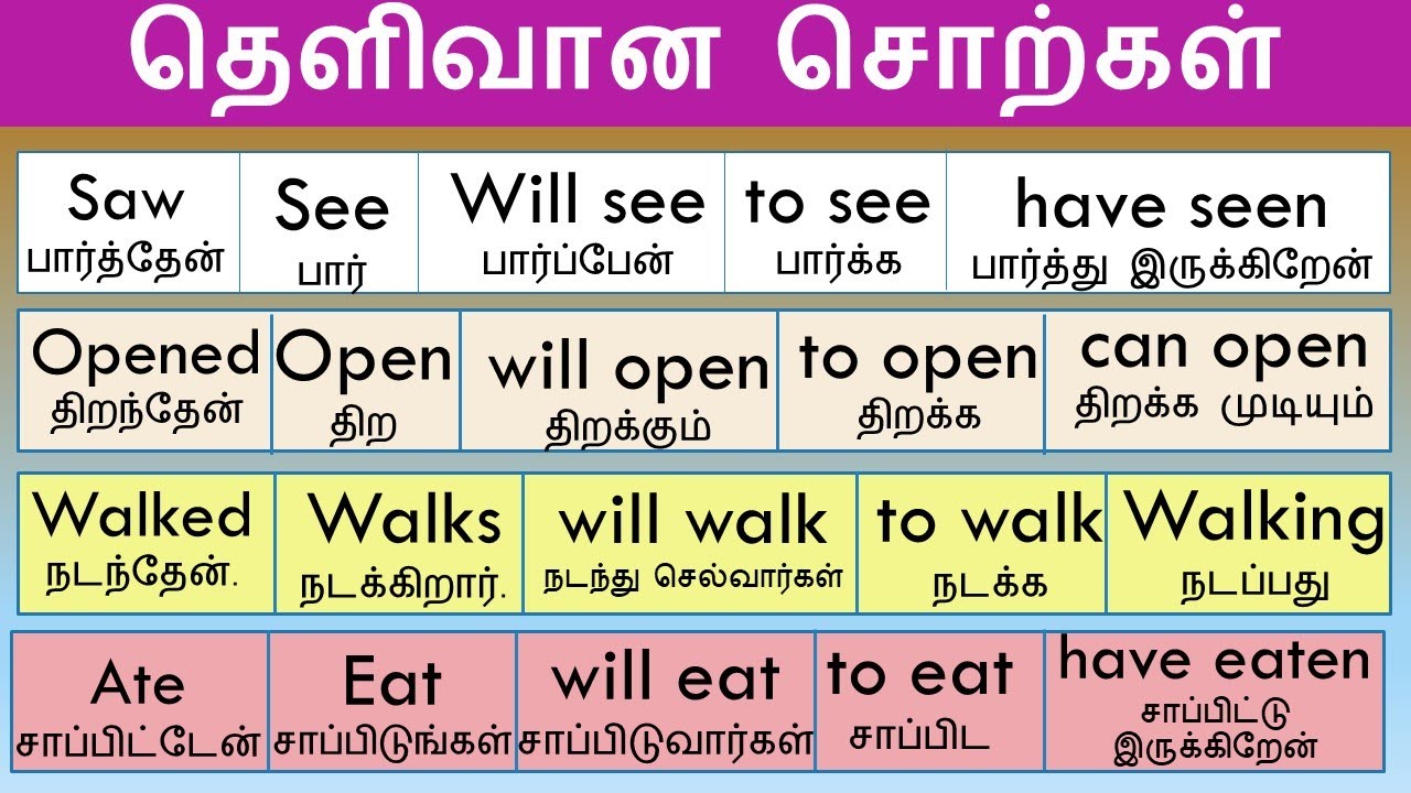தெளிவான சொற்கள்| Ate | Eaten | walked | Walks | walking | Open |தமிழ்| tamil |