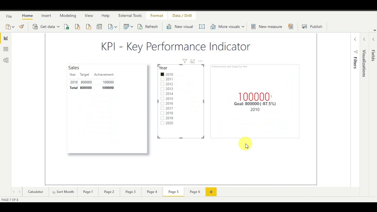 KPI in Power Bi | Key Performance Indicator in Power BI | DAX formula to write KPI Percentage