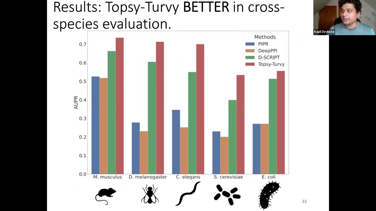 Topsy-Turvy: integrating a global view into... - Kapil Devkota - 3DSIG - Proceedings - ISMB 2022