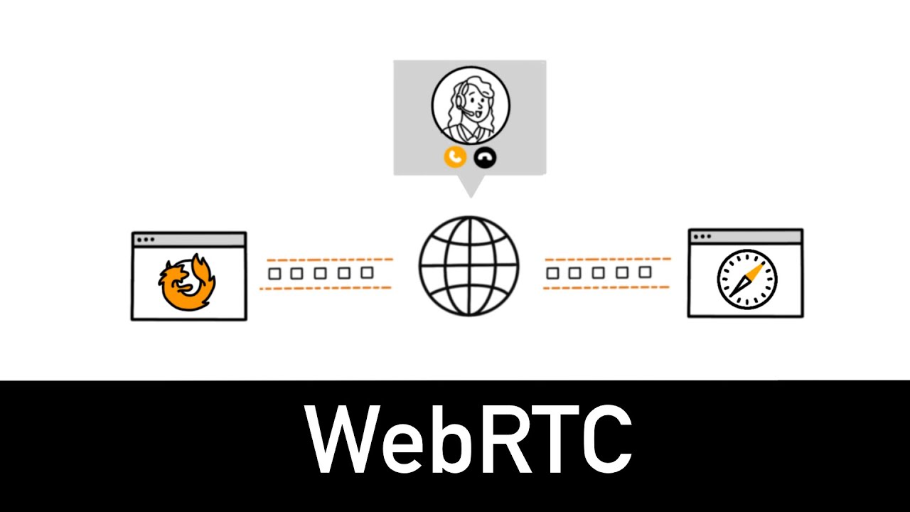 WebRTC : comprendre l'essentiel en 5 minutes