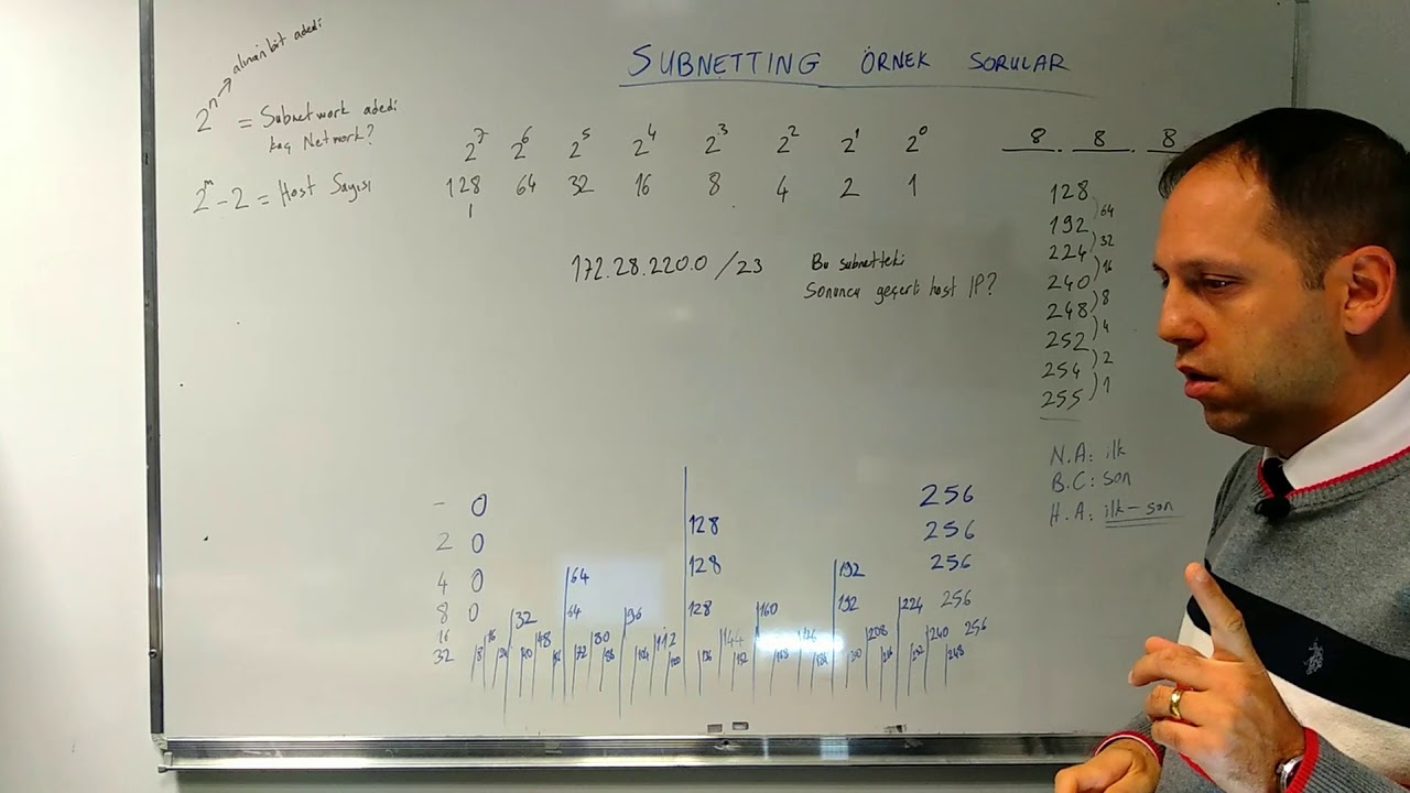 5) BT 101: Subnetting Örnek Soru Çözümleri