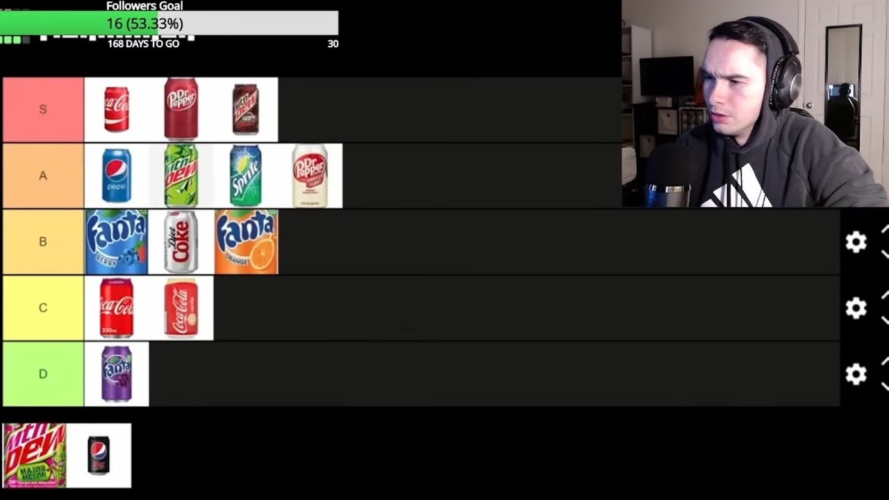 Drunk guy Reacts to Presidential Ai Tier Lists (Soda and Fast Food) [Killy Reacts]