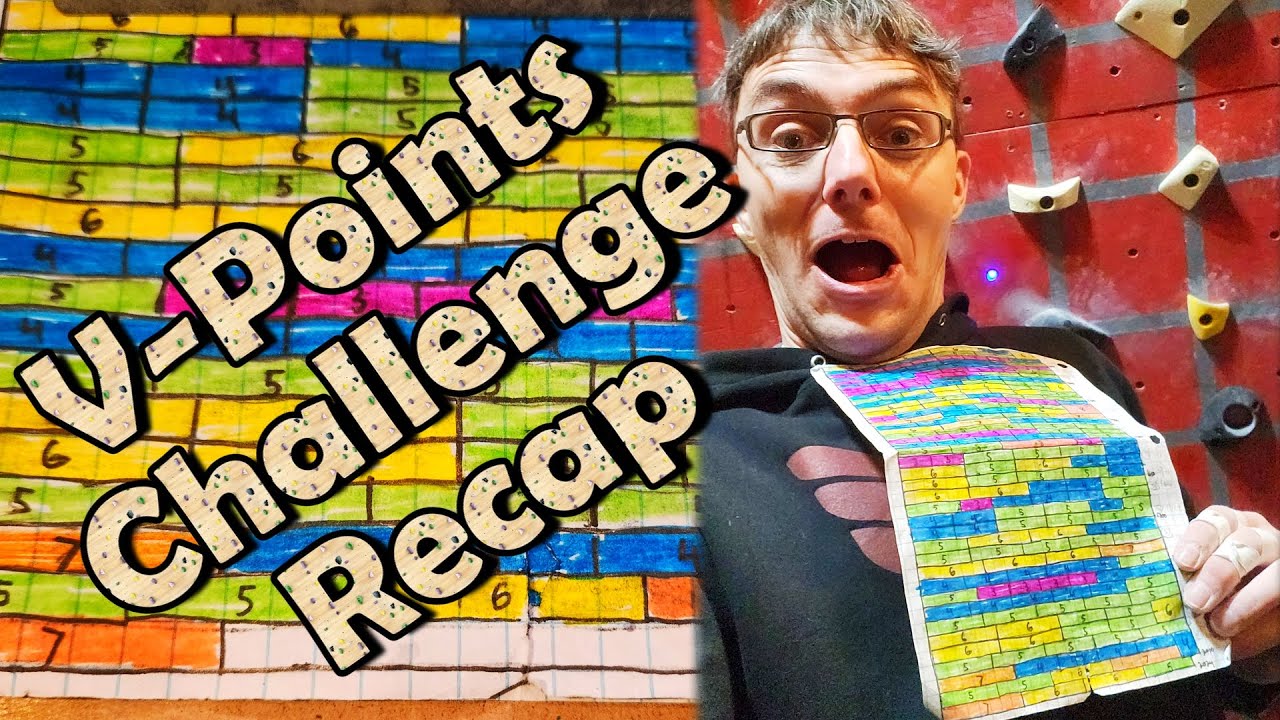 Recapping a HUGE 2024 Challenge