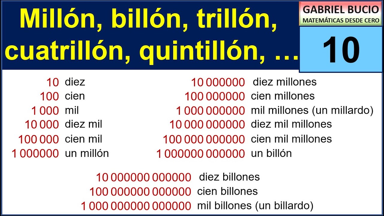 10 - Millón, billón, trillón, cuatrillón, ...