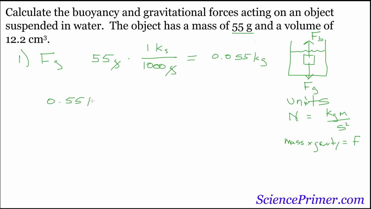 Buoyancy Force Calculation example
