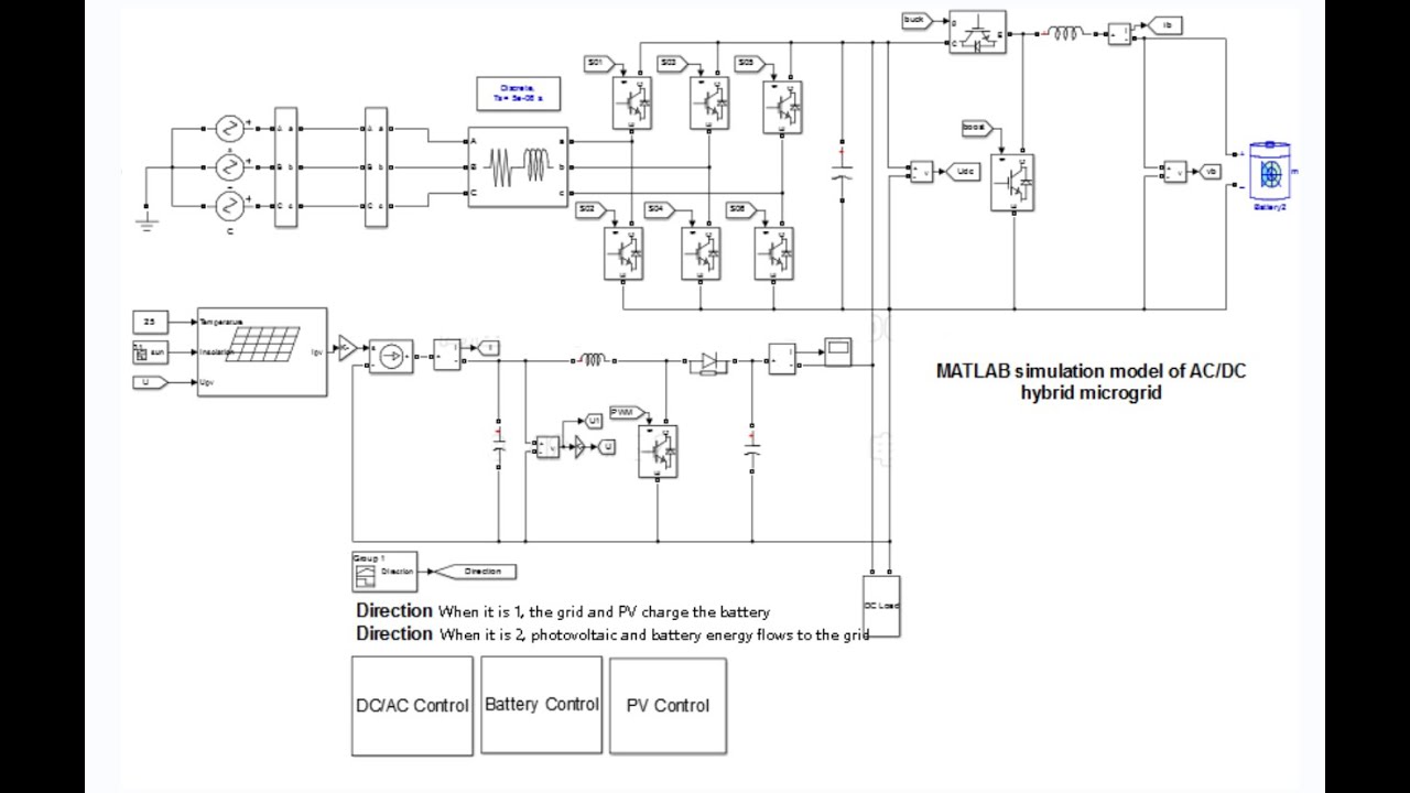 MATLAB simulation model for peak shaving -valley filling of optical-storage AC/DC hybrid microgrid