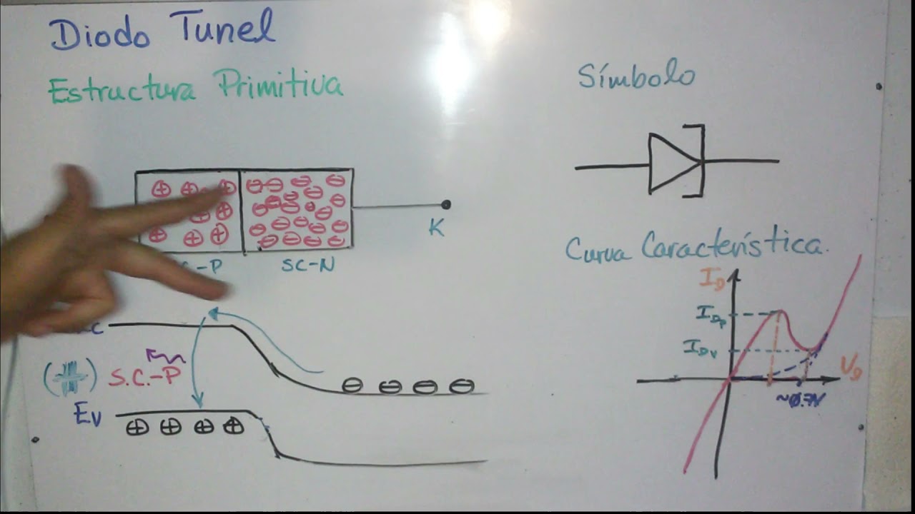 Diodo Tunel